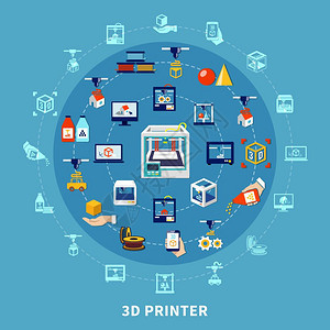 從平面到立體 打印機與3D技術的服務化演進